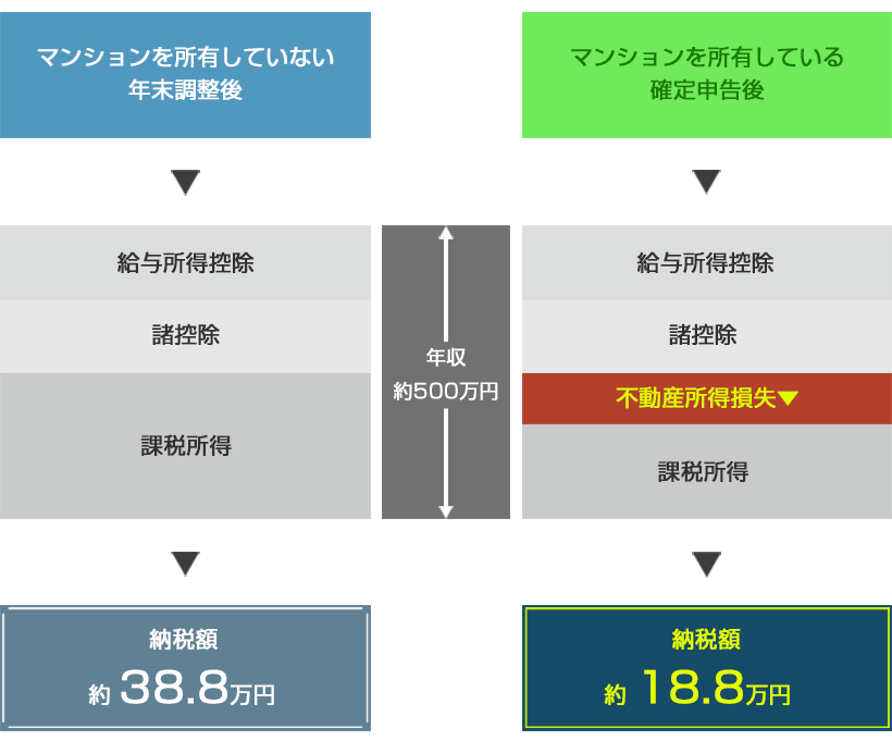 節税シミュレーション